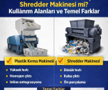 Boyut Küçültme Ekipmanı Nasıl Seçilir? Shredder, Kırma ve Mikronize